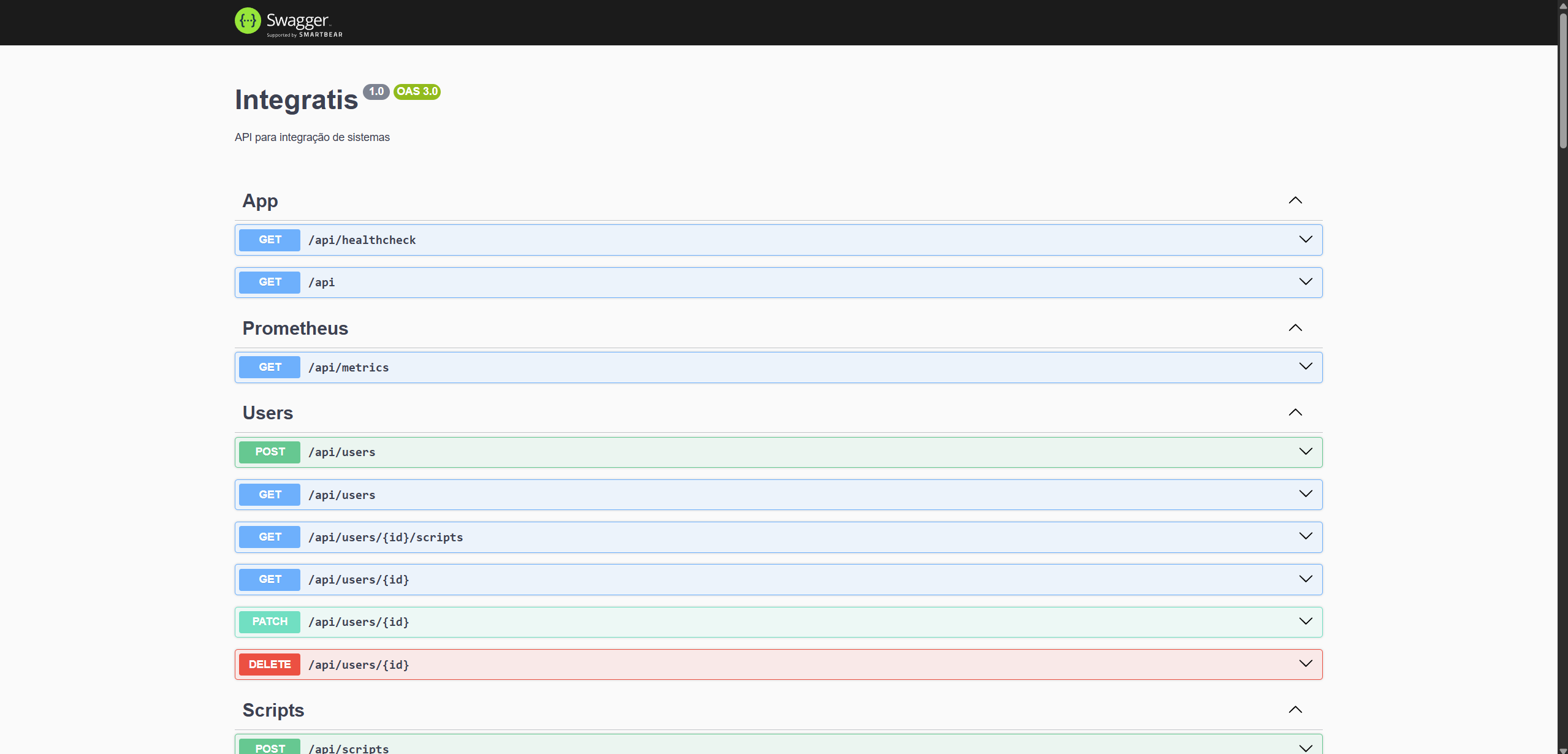 Swagger Documentation